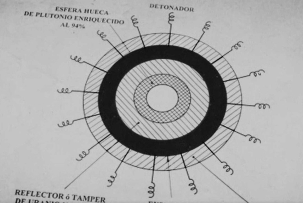 El secreto atómico de Franco - Spanish Atomic Bomb